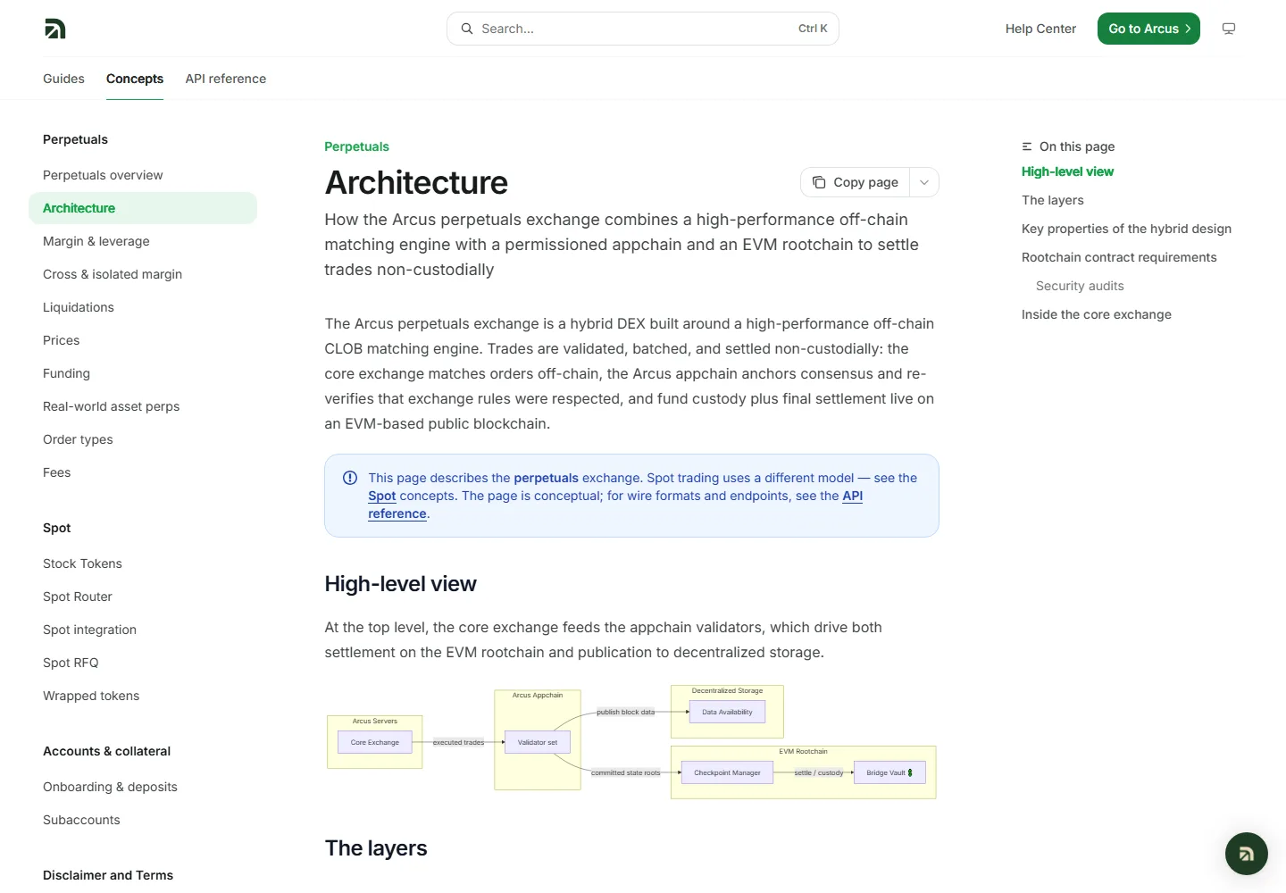 Arcus docs Architecture page describing an off-chain matching engine, a permissioned appchain and an EVM rootchain