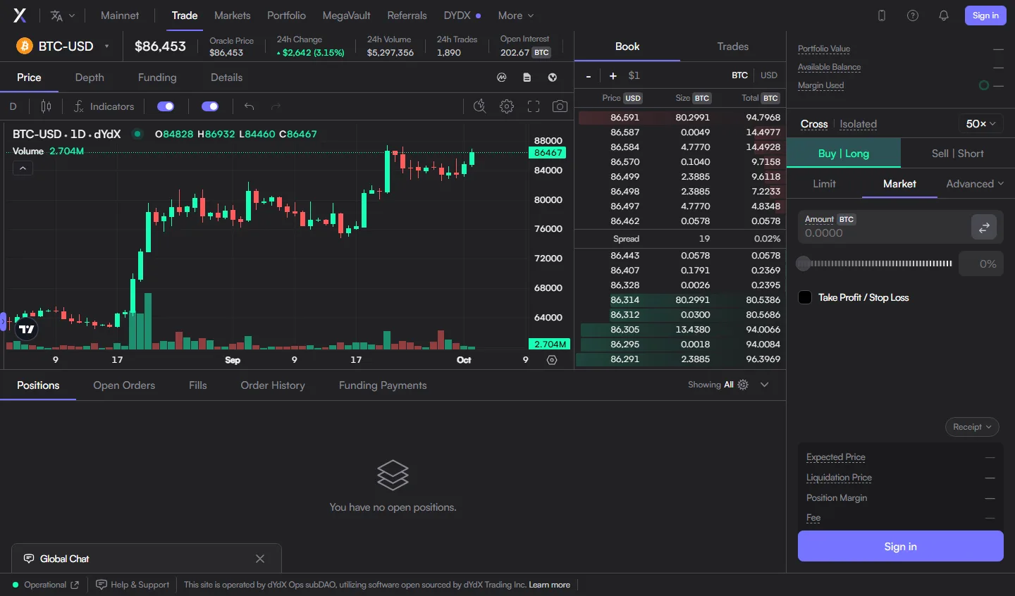 dydx.trade BTC-USD perpetual screen with chart, order book and order panel, footer noting the site is operated by the dYdX Ops subDAO
