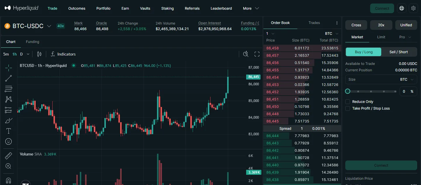 Hyperliquid BTC-USDC perpetual trading screen with chart, order book and order entry panel