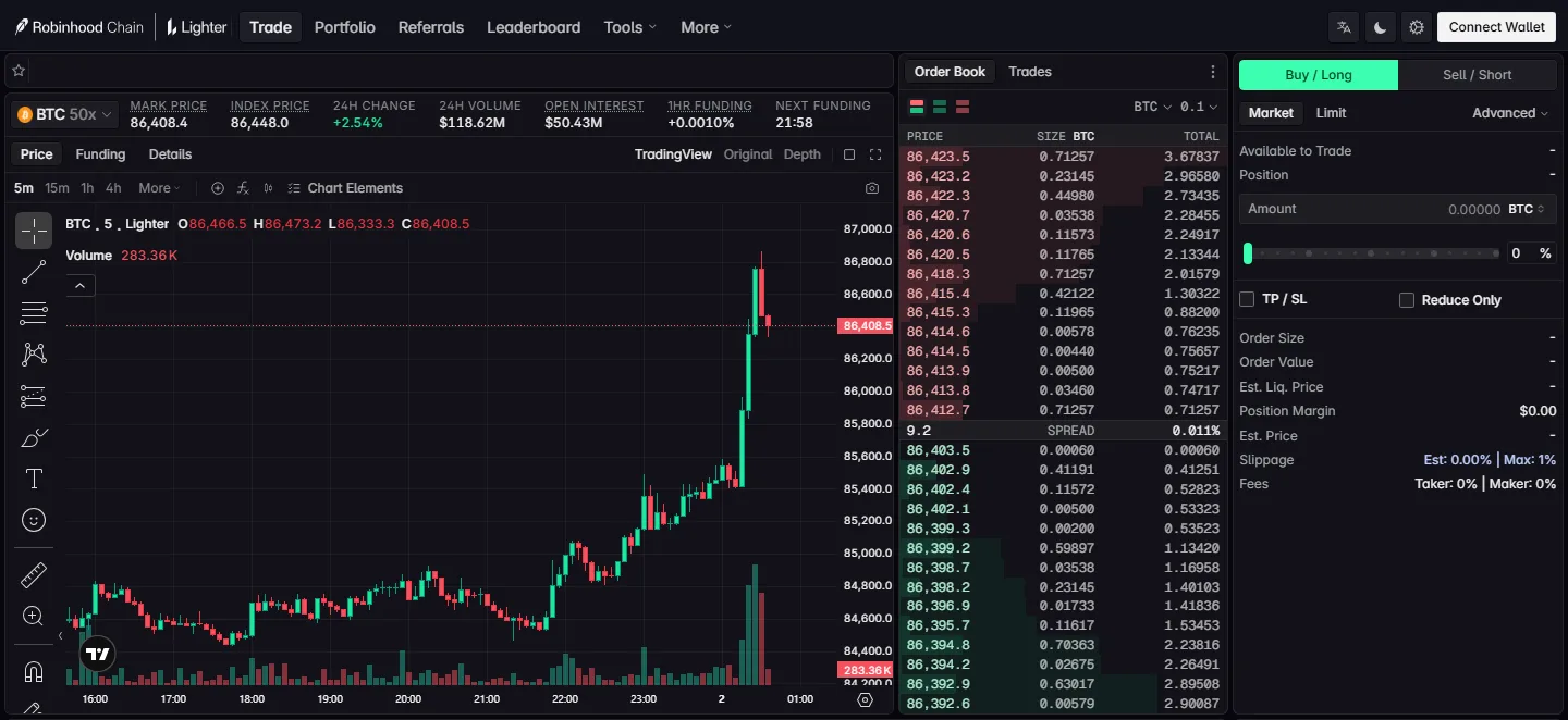 Lighter Robinhood Chain BTC perpetual screen showing the order book and an order panel listing fees of Taker 0% and Maker 0%
