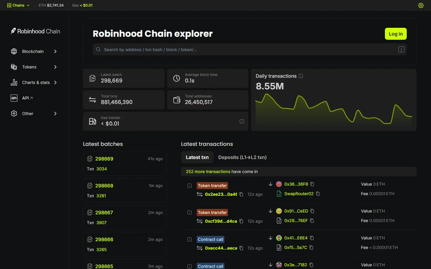The Robinhood Chain Blockscout explorer homepage showing latest batches, a 0.1 second average block time, total transactions, total addresses and a gas tracker under one cent