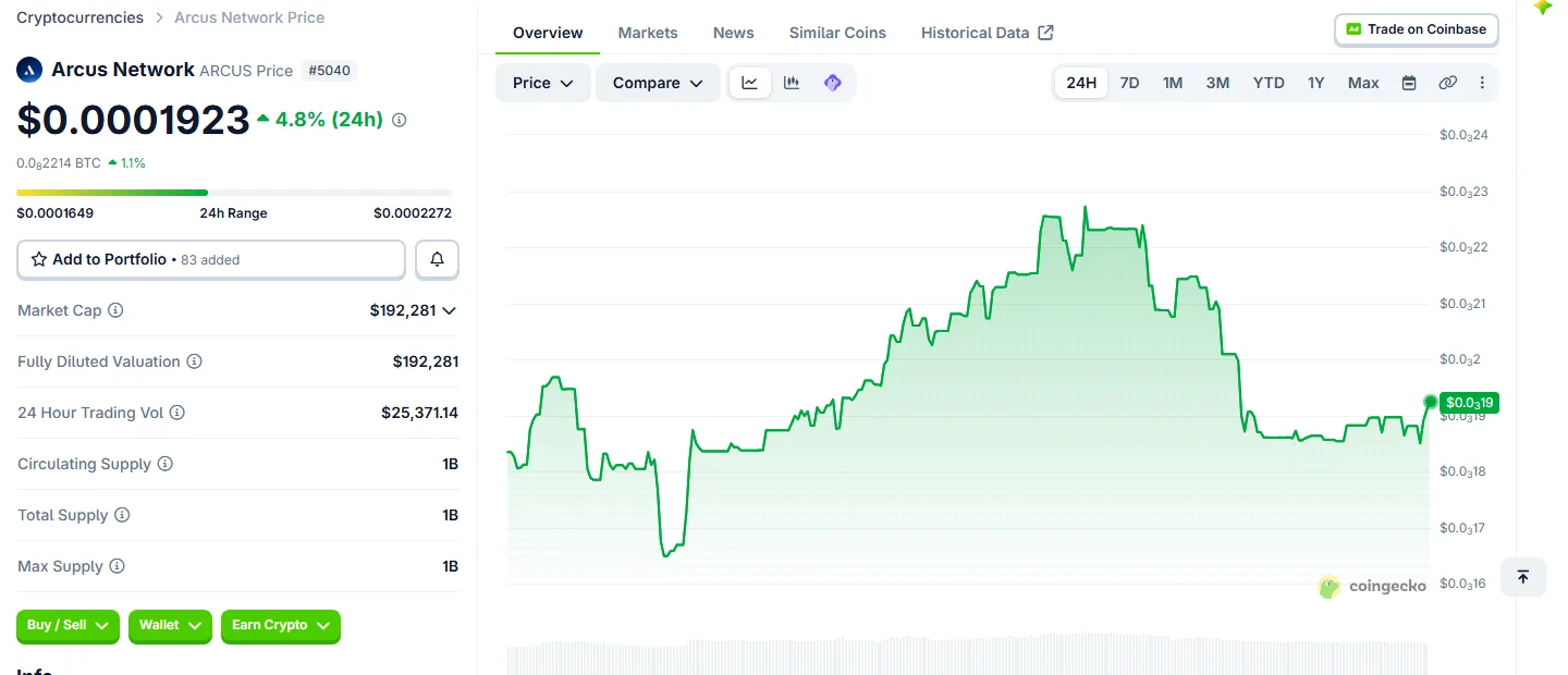 The CoinGecko page for Arcus Network, ticker ARCUS, which is unrelated to the Arcus exchange at arcus.xyz